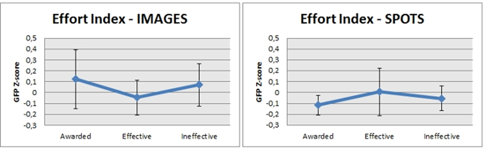 effort-jove 